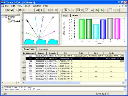 PCGrate 2000 v.5.05 Series for Windows® based on the modified integral method is the first fully 32-bit software with the excellen GUI and various options for real grating modeling.