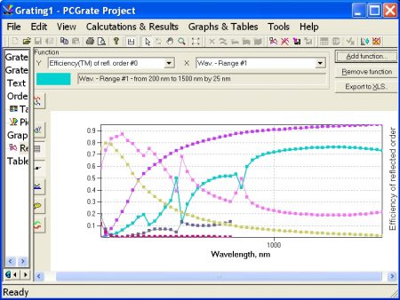 This item enables you to represent task’s results in graphic form.