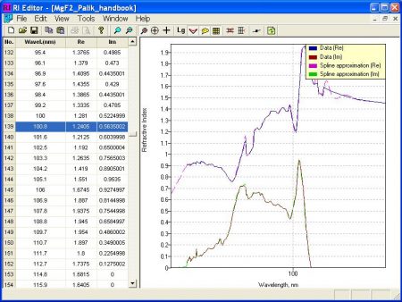 Refractive Index Editor is a separate part of the PCGrtate®-S(X) software and a tool for working with Refractive Indices Libraries (RILs).