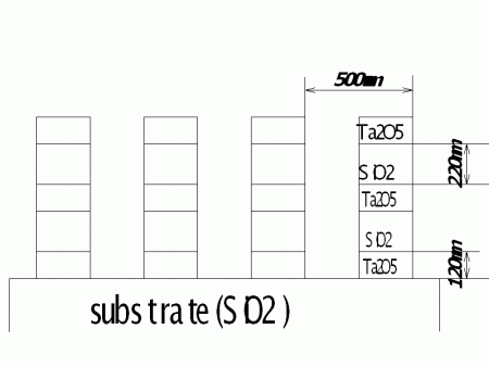 A question how to build a multi-layer lamellar grating model using the 'Resonance' mode (v.6.1) or the 'Penetrating' solver (v.6.6).