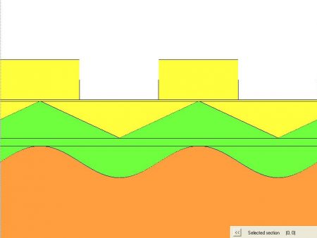 A multi-boundary grating model with plane gaps between two adjacent corrugated regions can be calculated by both the 'Penetrating' and 'Separating' solvers.