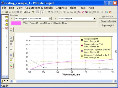 An example of resulting graph is for 'Ruled Spherical Al/Al2O3 Grating for the TM Polarized Spherical Wave-front Radiation in the VUV'(v.6.6).