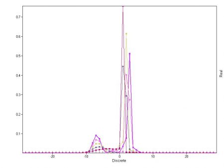 An example of resulting graph is for 'Blazed Transmission Grating for the NP Polarization in the Visible' (v.6.6).