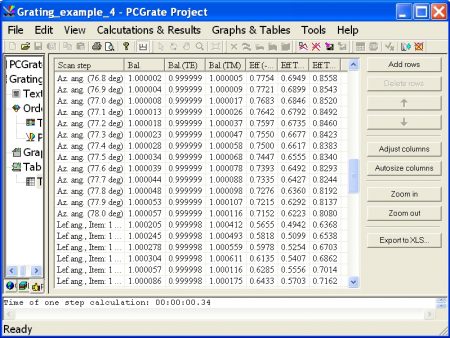 An example of resulting table is for 'Rough Blaze Mo Grating in Conical Mount for the Elliptically Polarized EUV' (v.6.6).