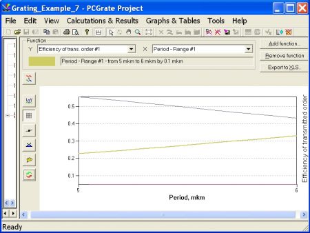An example of resulting graph for 'Transmission Grating Prism (GRISM) for the NP Polarization in the NUV' (v.6.6).