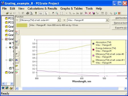 An example of resulting graph for 'Randomly Rough Ruled VLS Grating for the TM Polarization in the Visible–NIR' (v.6.6).