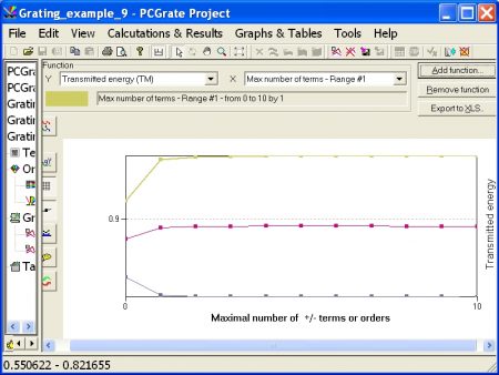 An example of resulting graph B for 'Circular Rod Transmission Grating for the NP Polarization in the NIR' (v.6.6).